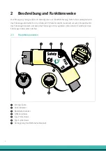 Предварительный просмотр 6 страницы Safety first Total Safety Solutions EMERGENCY-PLUG Manual