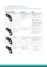 Preview for 8 page of Safety first Total Safety Solutions EMERGENCY-PLUG Manual