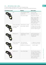 Предварительный просмотр 26 страницы Safety first Total Safety Solutions EMERGENCY-PLUG Manual