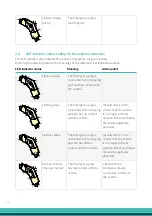 Preview for 27 page of Safety first Total Safety Solutions EMERGENCY-PLUG Manual