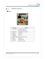 Preview for 7 page of safety precaution HTP-T32G User Manual