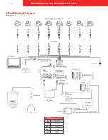 Preview for 5 page of Safety Vision OBSERVER 4112 HVR Hardware User'S Manual