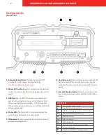 Preview for 9 page of Safety Vision OBSERVER 4112 HVR Hardware User'S Manual