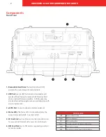 Предварительный просмотр 9 страницы Safety Vision OBSERVER 4116 Hardware User'S Manual