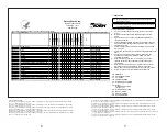 Preview for 5 page of SAFETY WORKS 9900 Instructions For Use And Maintenance Manual