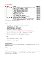 Preview for 4 page of Safety Zone Iron Trapper ISF-150-AD Installation & Start-Up Procedures