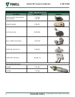 Preview for 62 page of Safety POWELL PowlVac-ND Manual