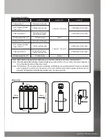 Preview for 5 page of Safeway water 4 Stage Ro Installation & Maintenance Manual