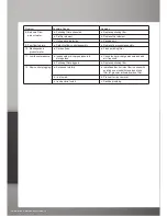 Preview for 14 page of Safeway water 4 Stage Ro Installation & Maintenance Manual