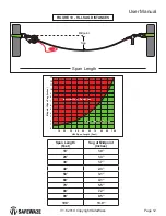 Preview for 13 page of SafeWaze 4 Person Temporary Horizontal Lifeline User Manual