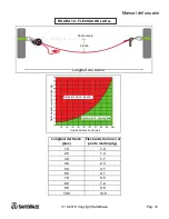 Preview for 31 page of SafeWaze 4 Person Temporary Horizontal Lifeline User Manual