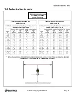 Preview for 33 page of SafeWaze 4 Person Temporary Horizontal Lifeline User Manual