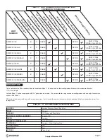 Preview for 3 page of SafeWaze SW-8008-11LE Instruction Manual