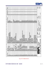 Preview for 82 page of SAFI VISION AS 300 Manual Of Instructions For Installation Use Maintenance