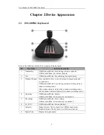 Preview for 7 page of Safire DS-1005KI User Manual