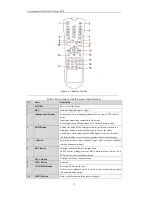 Preview for 14 page of Safire DVR6100V-H Series User Manual