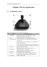 Preview for 7 page of Safire SF-KB1005 User Manual