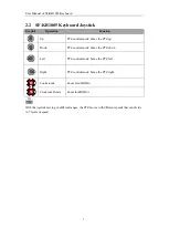 Preview for 8 page of Safire SF-KB1005 User Manual