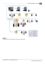 Preview for 2 page of Saflec Systems SDC-620 Quick Start Manual