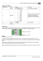 Предварительный просмотр 2 страницы Saflec Systems SSI-302-W Settings Manual