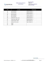 Preview for 33 page of Safran CORTEX RTR NeXt Series User Manual