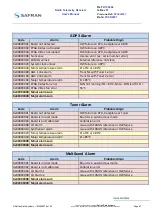 Preview for 97 page of Safran CORTEX RTR NeXt Series User Manual