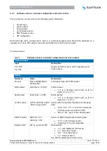 Preview for 28 page of Safran LRF 3013 Manual