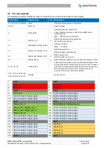 Preview for 32 page of Safran LRF 7047 Manual