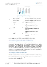 Предварительный просмотр 43 страницы Safran Morpho MorphoWave OEM Installation Manual