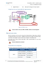 Предварительный просмотр 48 страницы Safran Morpho MorphoWave OEM Installation Manual