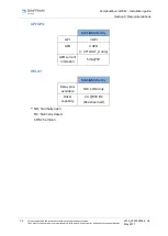 Предварительный просмотр 72 страницы Safran Morpho MorphoWave OEM Installation Manual