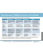 Preview for 7 page of Safran morphoaccess sigma lite Quick User Manual