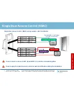 Предварительный просмотр 15 страницы Safran morphoaccess sigma lite Quick User Manual