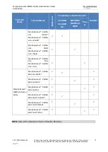 Preview for 17 page of Safran MorphoAccess SIGMA Series Administration Manual