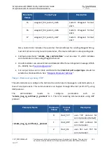 Preview for 223 page of Safran MorphoAccess SIGMA Series Administration Manual