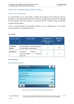 Preview for 224 page of Safran MorphoAccess SIGMA Series Administration Manual