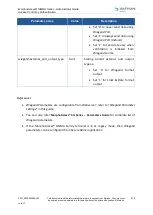 Preview for 379 page of Safran MorphoAccess SIGMA Series Administration Manual