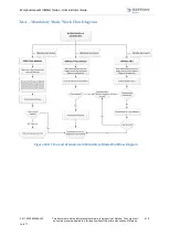 Preview for 418 page of Safran MorphoAccess SIGMA Series Administration Manual