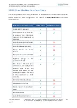 Preview for 450 page of Safran MorphoAccess SIGMA Series Administration Manual