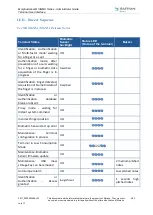 Preview for 483 page of Safran MorphoAccess SIGMA Series Administration Manual