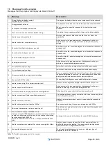 Preview for 25 page of Safran STIM277H User Manual