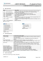 Preview for 22 page of Safran STIM300 User Manual