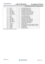 Preview for 25 page of Safran STIM300 User Manual