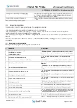 Preview for 27 page of Safran STIM300 User Manual