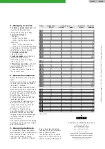 Предварительный просмотр 2 страницы Saft SNH Installation And Operating Instructions