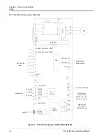 Предварительный просмотр 22 страницы Saftronics CIMR-VG5 Installation & Quick Start Manual