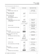 Предварительный просмотр 41 страницы Saftronics CIMR-VG5 Installation & Quick Start Manual