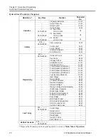 Предварительный просмотр 46 страницы Saftronics CIMR-VG5 Installation & Quick Start Manual