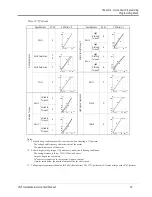 Предварительный просмотр 53 страницы Saftronics CIMR-VG5 Installation & Quick Start Manual