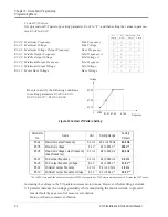 Предварительный просмотр 54 страницы Saftronics CIMR-VG5 Installation & Quick Start Manual